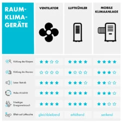 Coolster 4-in-1-Luftkühler 320 M³/h 60 W 4 Ltr Fernbedienung Mobil -Haushaltsgeräte Geschäft 10032347 de 0012 logo