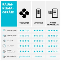 IceWind Plus 4-in-1 Luftkühler 330 M³/h Oszillation Fernbedienung -Haushaltsgeräte Geschäft 10033433 de 0010 logo