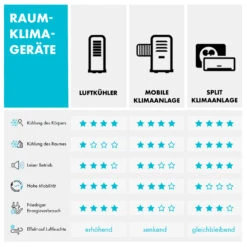 Windwaker Split-Klimaanlage 12.000 BTU/3,6 KW Luftdurchsatz 600m³/h -Haushaltsgeräte Geschäft 10033483 de 0008 logo