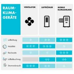 Windspiel 3-in-1 Luftkühler 100 W 312 M³/h 8 Ltr Mobil Fernbedienung -Haushaltsgeräte Geschäft 10034654 de 0009 logo