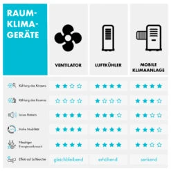 Metrobreeze Miami Mobile Klimaanlage 9000BTU/2,6 KW 950W 18 Metrobreeze Miami Mobile Klimaanlage 9000BTU/2,6 KW 950W -Haushaltsgeräte Geschäft 10034678 de 0009 logo
