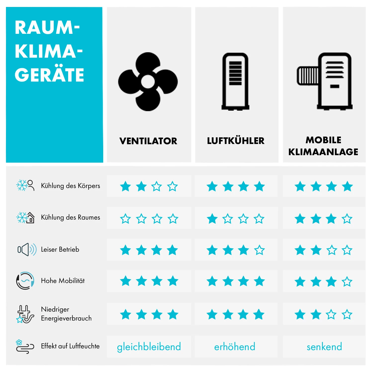 Bolero 2-in-1-Deckenventilator 134cm Leuchte 55W Fernbedienung Weiß 8 Bolero 2-in-1-Deckenventilator 134cm Leuchte 55W Fernbedienung Weiß – Bild 8