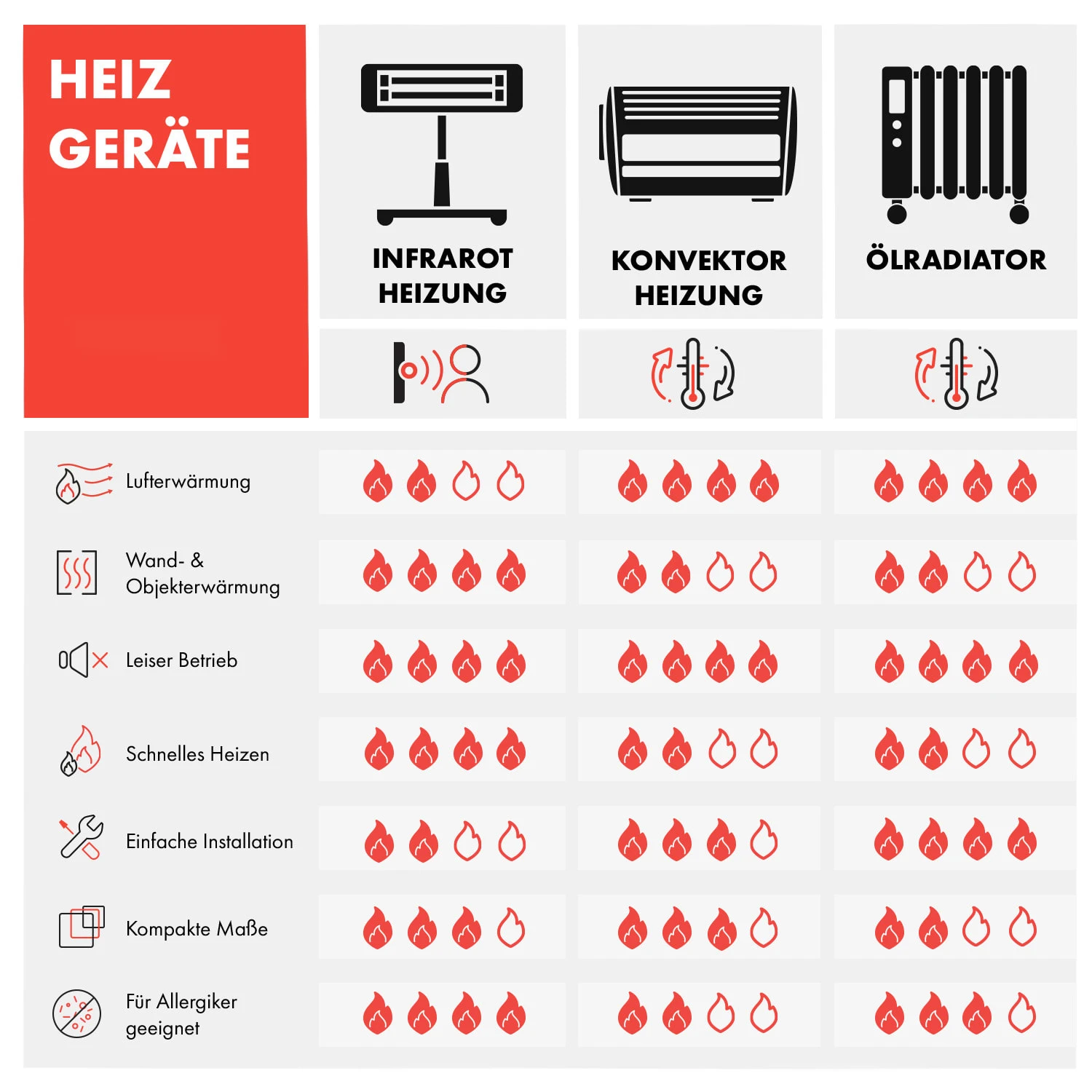 Wonderwall Air Art Smart Infrarotheizung 80x60cm 500W Wandmontage Welle 10 Wonderwall Air Art Smart Infrarotheizung 80x60cm 500W Wandmontage Welle – Bild 10