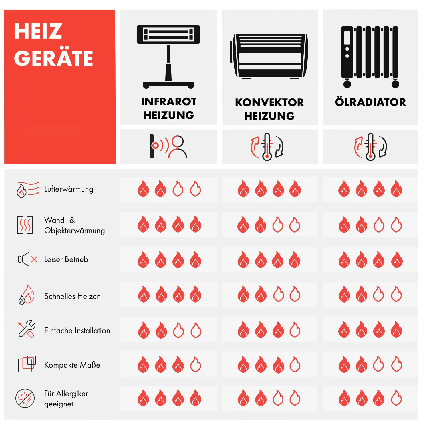 Wonderwall Air Art Smart Infrarotheizung 80x60cm 500W Wandmontage Sonnenaufgang 10 Wonderwall Air Art Smart Infrarotheizung 80x60cm 500W Wandmontage Sonnenaufgang – Bild 10