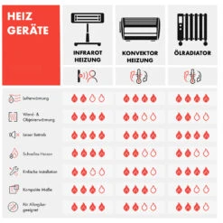 Wonderwall Air Art Smart Infrarotheizung 80x60cm 500W Wandmontage Gartenweg -Haushaltsgeräte Geschäft 10035126 de 0010 logo