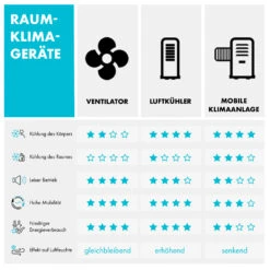Arctic Cube 4-in-1 Luftkühler 40 Watt 230 M3/h 2 Kühlakkus -Haushaltsgeräte Geschäft 10035826 de 0010 logo