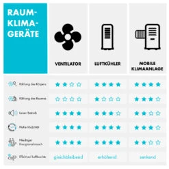 Icetower Smart Standventilator 45 Watt App-Steuerung -Haushaltsgeräte Geschäft 10035832 de 0009 logo