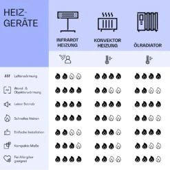 Mojave 500 Smart 2-in-1 Heizgerät Infrarot Konvektor 60x60cm 500W RGB-Licht -Haushaltsgeräte Geschäft 10039810 de 0008 logo