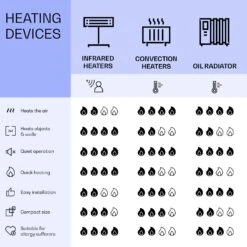 La Palma 500 Smart 2-in-1 Heizgerät Infrarot Konvektor 60x60cm 500W Spiegelfront -Haushaltsgeräte Geschäft 10039828 uk 0008 logo