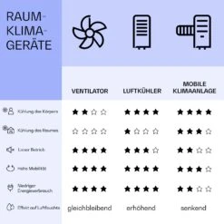 Kraftwerk Eco Smart 11 Klimaanlage 3-in-1 11500 BTU App Fernbedienung -Haushaltsgeräte Geschäft 10040189 de 0007 logo
