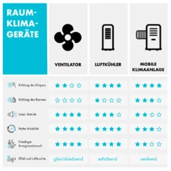 Summerjam Standventilator 2er-Set Standlüfter 50W 3 Stufen Schwarz -Haushaltsgeräte Geschäft 60002057 de 0009 logo