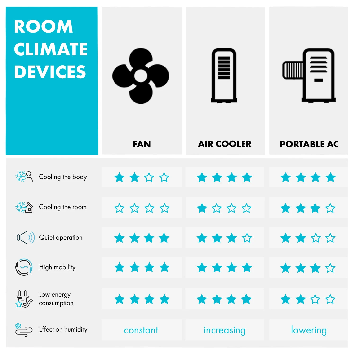 Summerjam Standventilator 2er-Set Standlüfter 50W 3 Stufen Grau 6 Summerjam Standventilator 2er-Set Standlüfter 50W 3 Stufen Grau – Bild 6